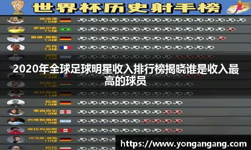 2020年全球足球明星收入排行榜揭晓谁是收入最高的球员